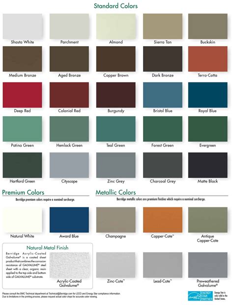 colour metal roofing sheets|residential metal roofing colors chart.